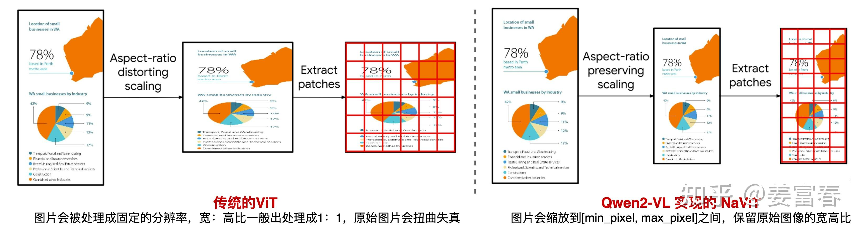 动态分辨率方法