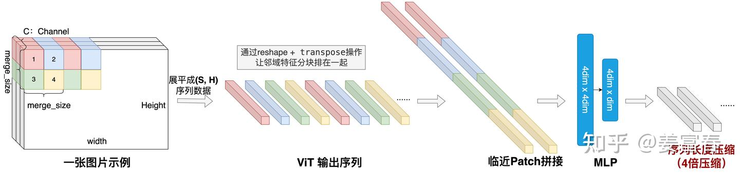 MLP Adapter 压缩示意图