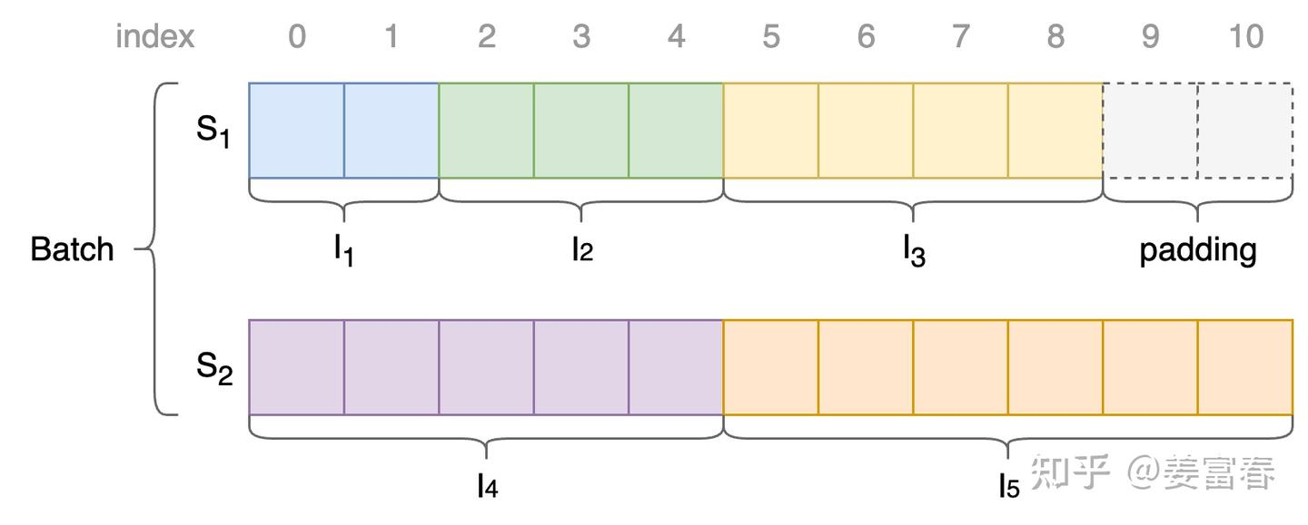 Pack 示意图
